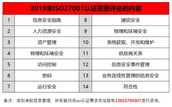 深圳卓航信息揭秘2019年iso27001认证需要评估的14项内容 深圳卓航信息揭秘2019年iso27001认证需要评估的14项内容