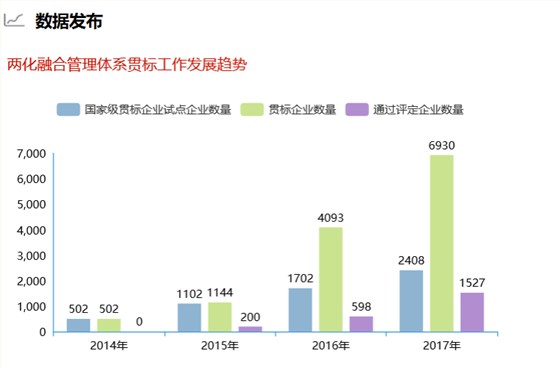 深圳卓航信息提醒这组两化融合贯标数据你真的要知道！