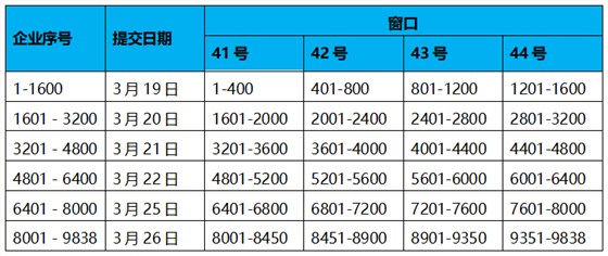 深圳市科技创新委员会关于预先收取2018年第一批企业研究开发资助资金拨款资料的通知