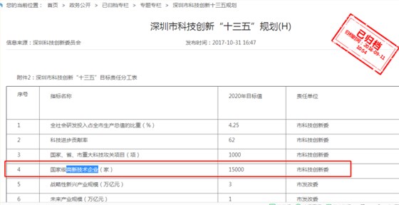 要闻！2019深圳市高新企业认定情况是这样的，赶紧来看看吧！