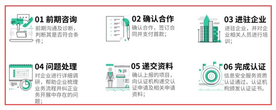 在广州做CCRC认证复杂吗？开始到结束一共有几个部分？