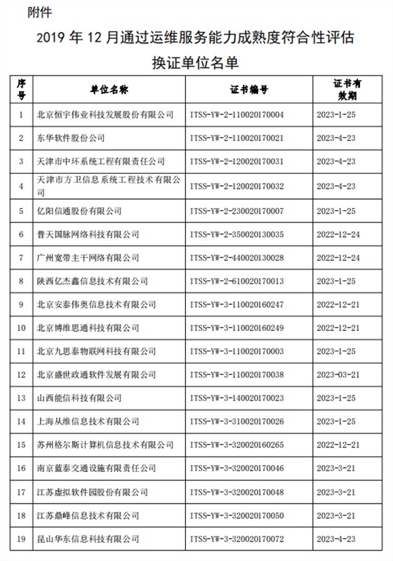 关于公布2019年12月通过运维服务能力成熟度符合性评估换证单位名单的公告