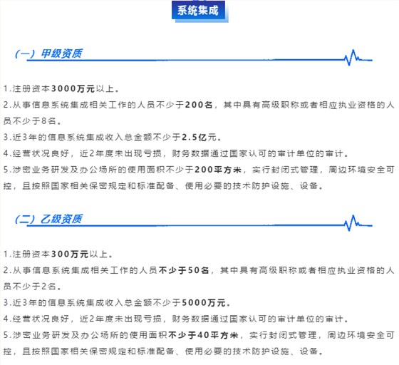涉密资质申报基础条件大全之【系统集成】业务类型