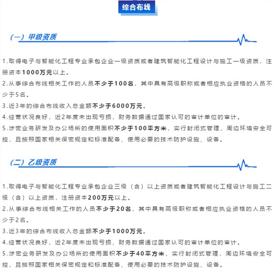 涉密资质【综合布线】业务分项甲乙级申报条件大全！