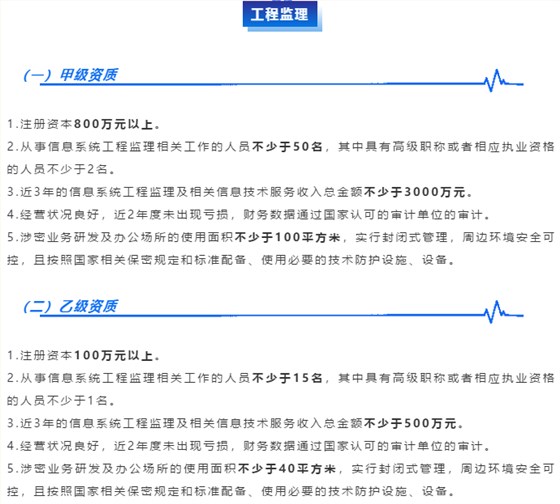 涉密资质【工程监理】认证不满足这些条件，不可以哟！