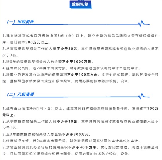 涉密资质【数据恢复】认证申报乙级资质需满足这5个要求！