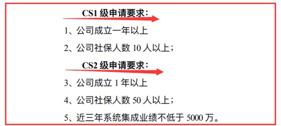 要了解CS2级申报要求，记住这3个数据，就够了！