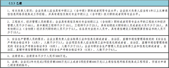 做通信集成乙级，这5点值得注意！