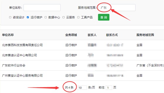 可评估广东ITSS运行维护分项的评估机构有几家？