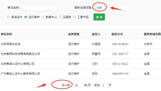 可评估北京ITSS运维的机构有几家？