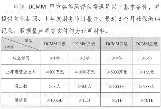 DCMM甲方申报基础条件