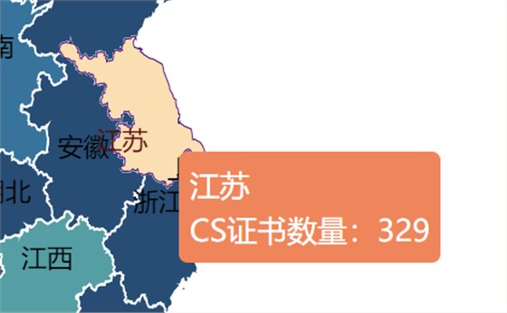 江苏CS证书数量329