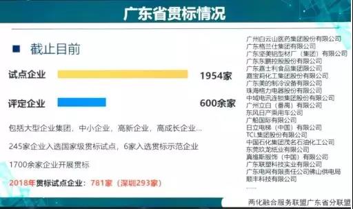 回顾2018，广东两化融合贯标企业竟然高达2556家！