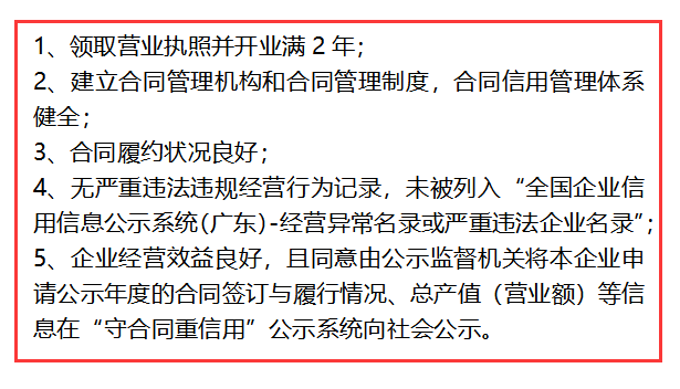 这些条件你都达不到，还想申报守合同重信用？别逗了！