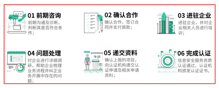 在广州做CCRC认证复杂吗？开始到结束一共有几个部分？