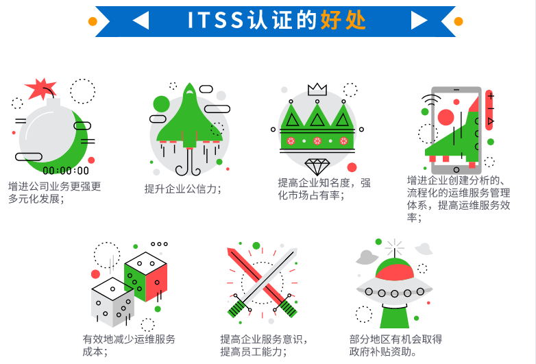 在深圳做ITSS认证并拿不到补贴，为什么还要做？卓航问答