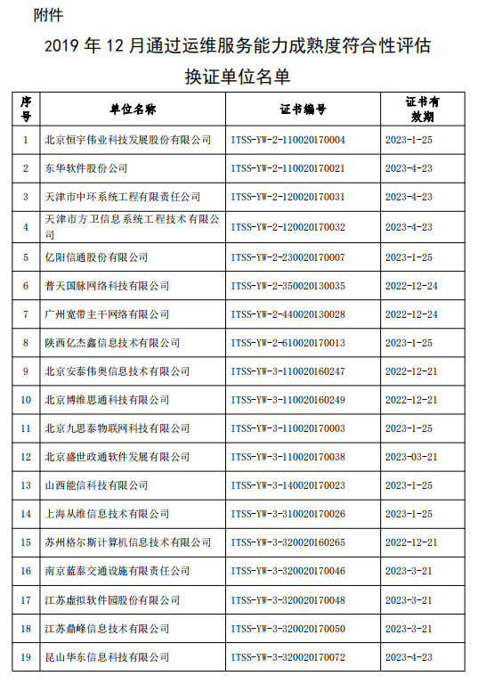 关于公布2019年12月通过运维服务能力成熟度符合性评估换证单位名单的公告