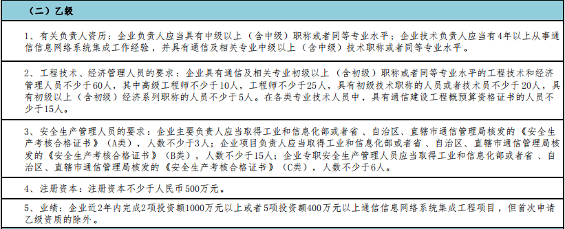 做通信集成乙级，这5点值得注意！
