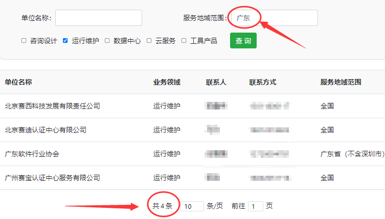 可评估广东ITSS运行维护分项的评估机构有几家？