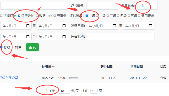 广东ITSS运行维护一级证书有效企业竟这么少！