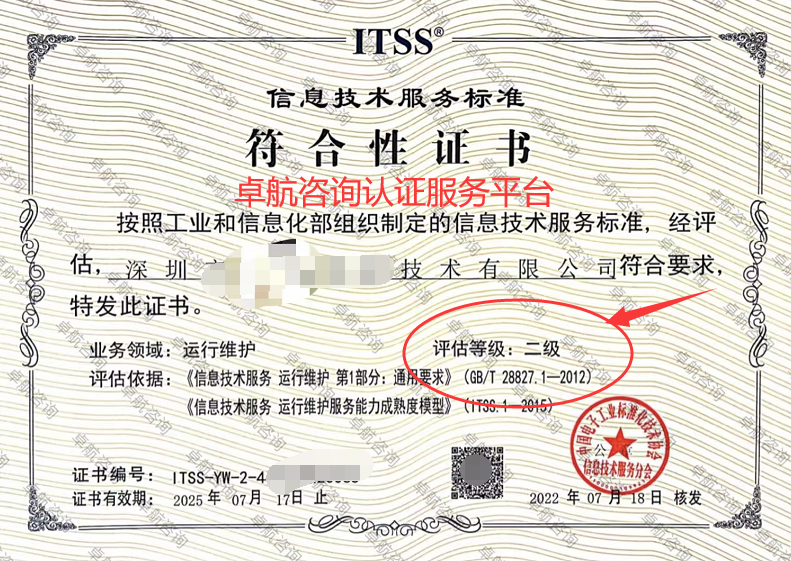深圳ITSS二级证书分享