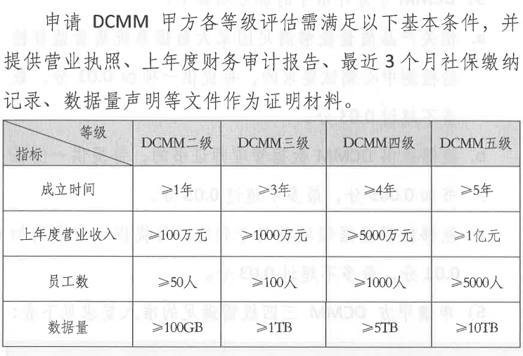 DCMM甲方申报基础条件