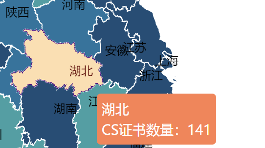 湖北CS证书数量141