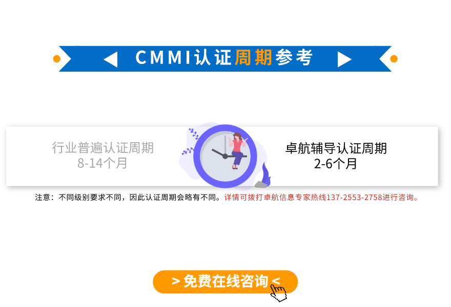 CMMI认证-卓航咨询
